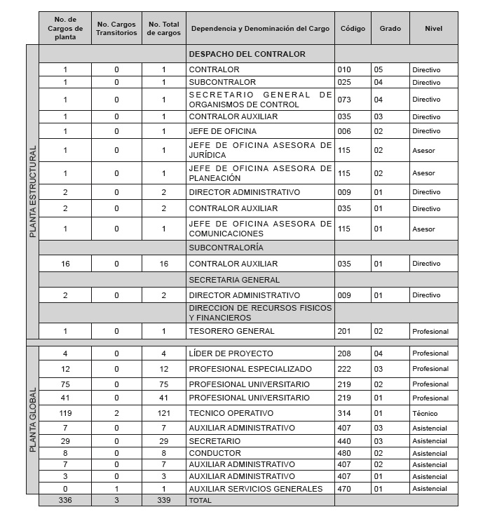 PLANTA DE PERSONAL ACUERDO 088 2018.jpg